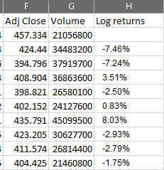 Formatted log returns as percentages